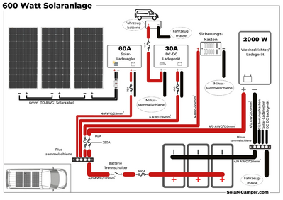 600 Watt Solar Schaltplan fur wohnmobile